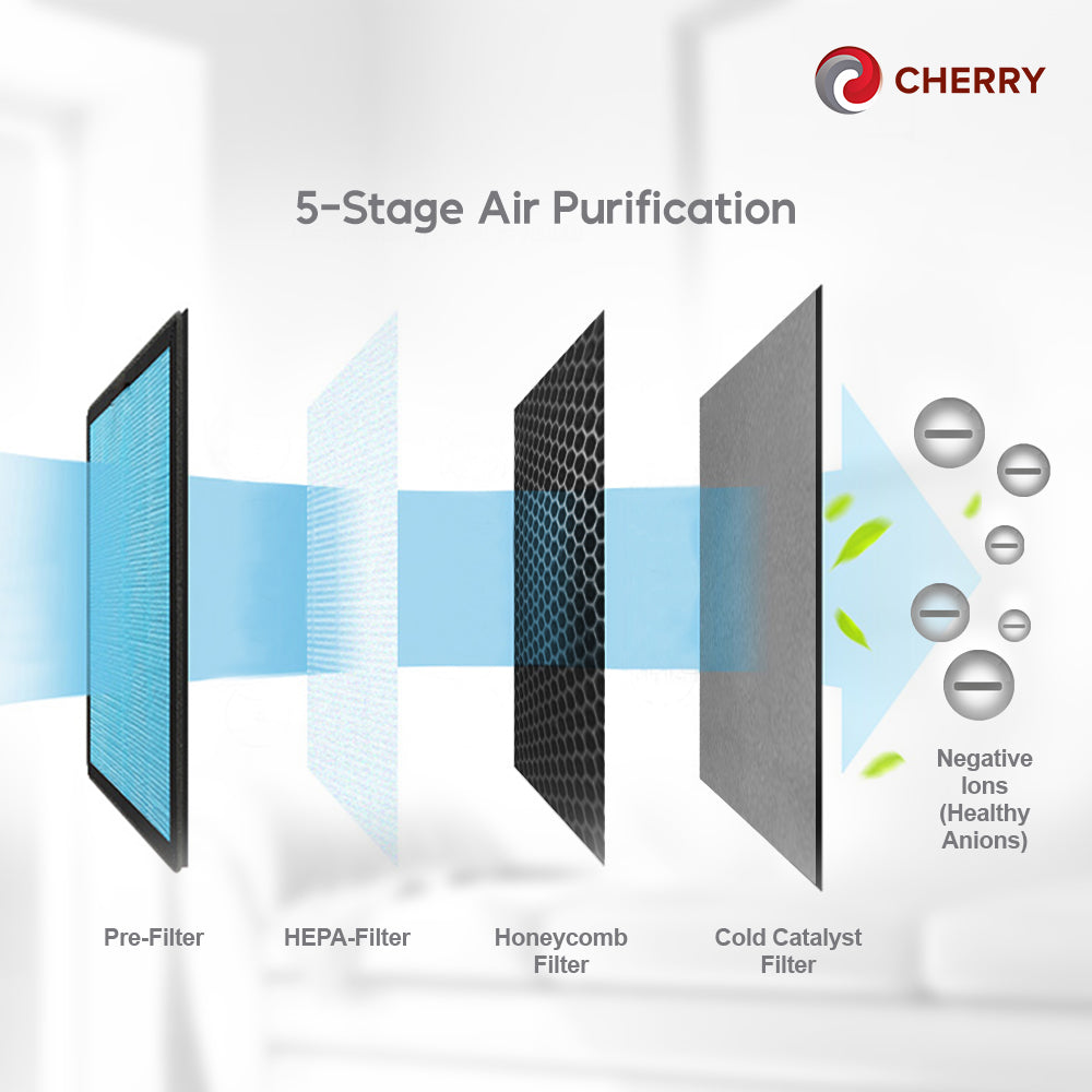 CHERRY Air Purifier (AP-01) Replacement Filter