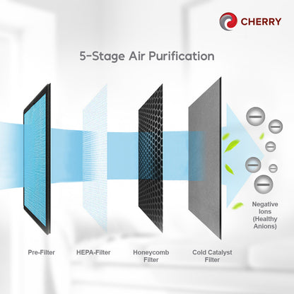 CHERRY Air Purifier (AP-01) Replacement Filter