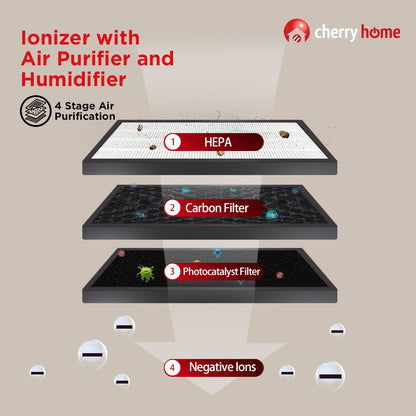 CHERRY Ionizer with Humidifier and Air Purifier